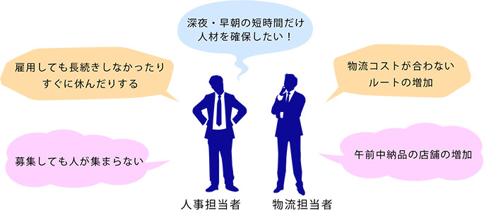 長期的なビジネスパートナーとして、当社を是非ご利用下さい。